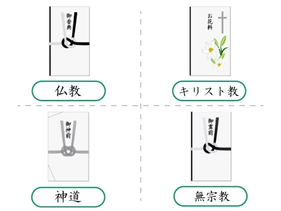 宗教・宗派に合わせた香典袋
