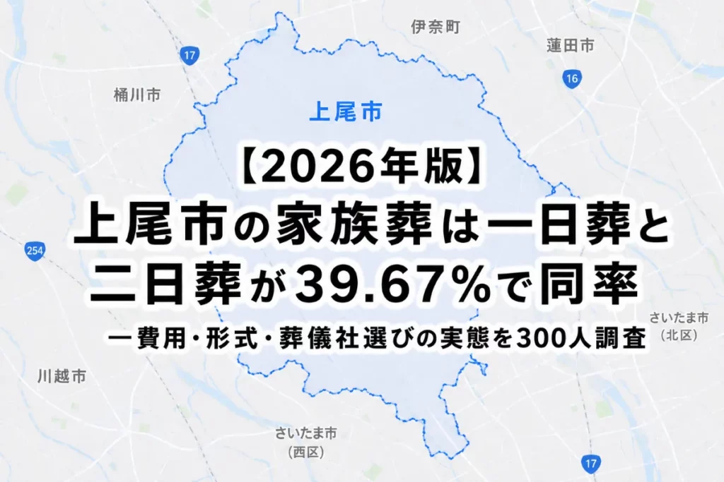 【2026年版】上尾市の家族葬は一日葬と二日葬が39.67%で同率——費用・形式・葬儀社選びの実態を300人調査