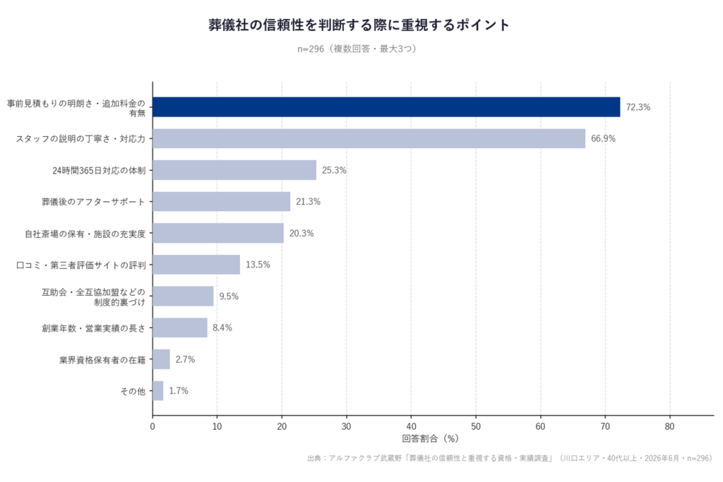 信頼判断ポイント