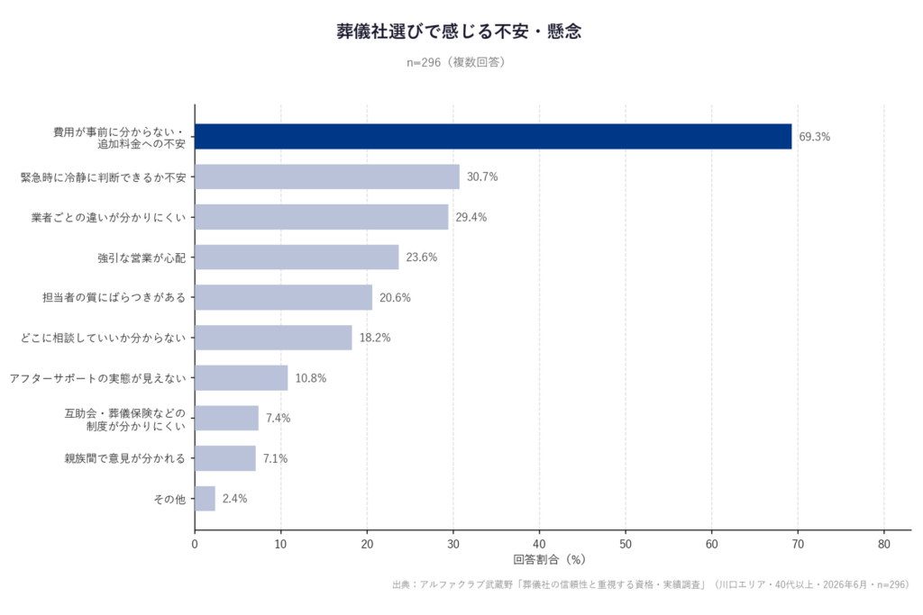 不安・懸念