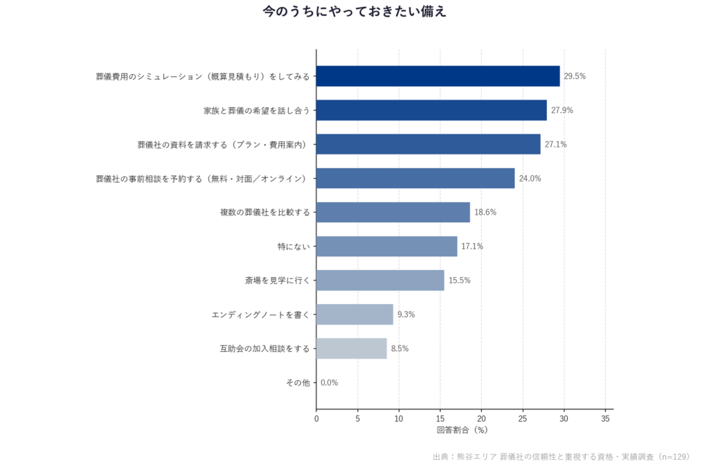 今のうちにやっておきたい備え